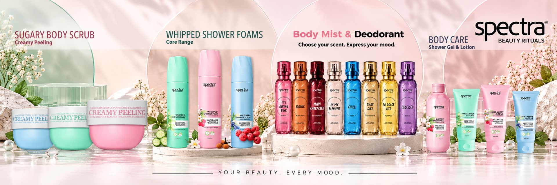 Spectra product banner